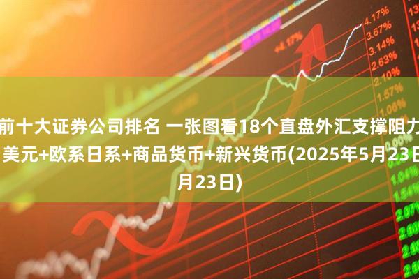 前十大證券公司排名 一張圖看18個(gè)直盤外匯支撐阻力：美元+歐系日系+商品貨幣+新興貨幣(2025年5月23日)